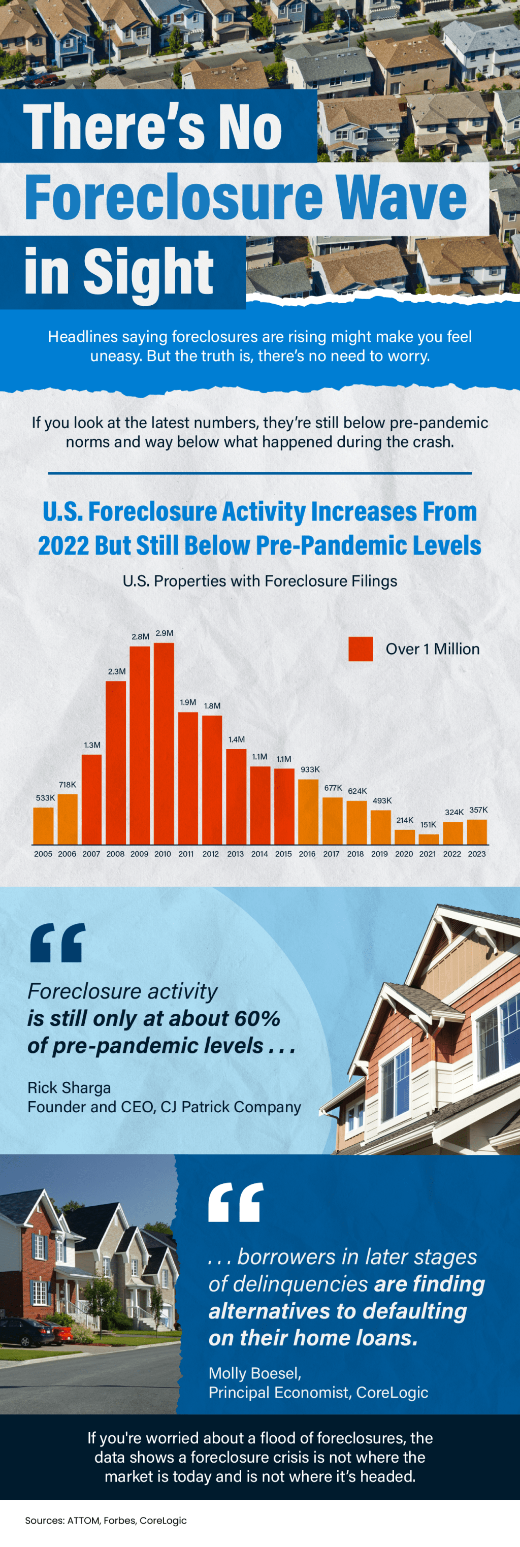 There’s No Foreclosure Wave in Sight&nbsp;[INFOGRAPHIC]